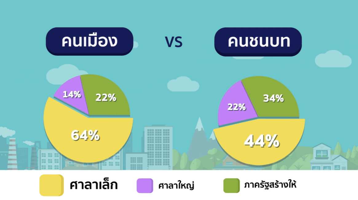 สรุปผลการวิจัยเชิงปฏิบัติการ โครงการการทดลองทางเศรษฐศาสตร์เพื่อบูรณาการการป้องกันปัญหาคอร์รัปชัน