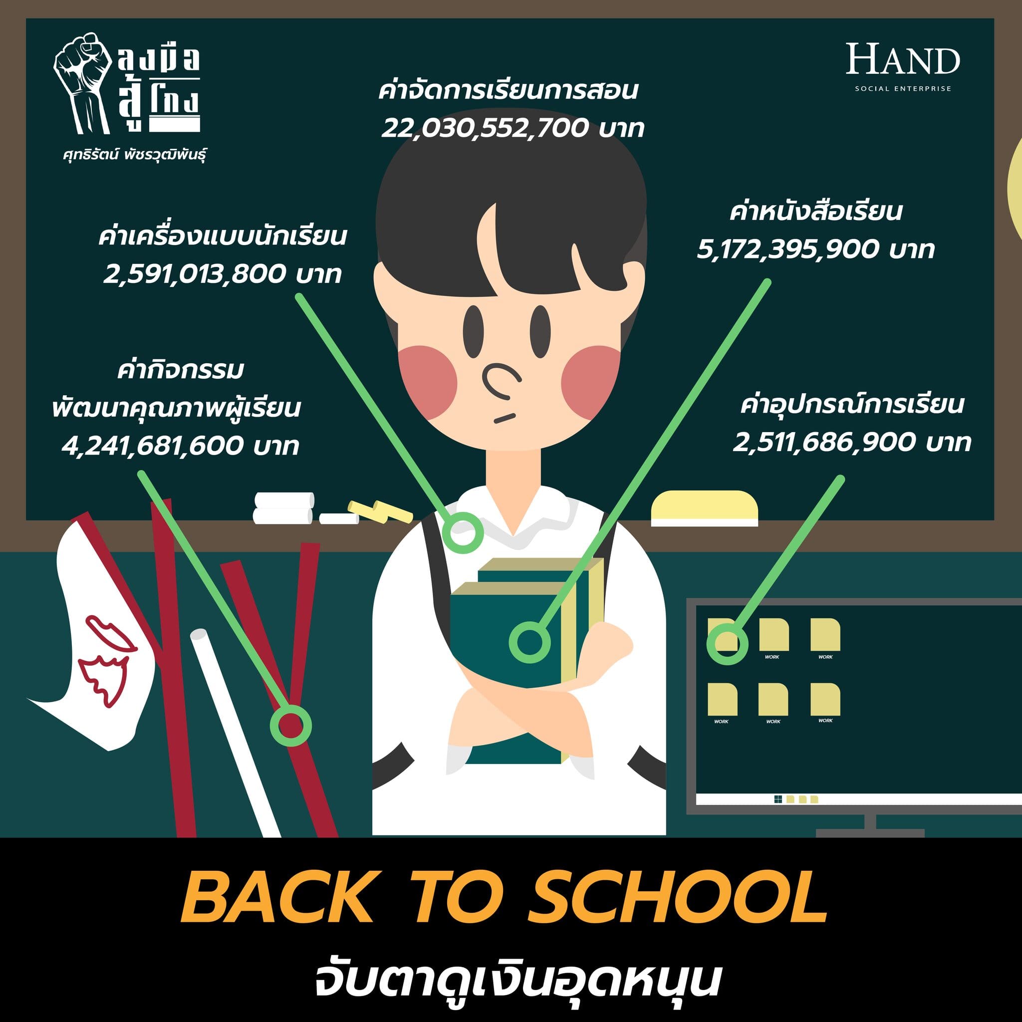 ลงมือสู้โกง : Back to School จับตาดูงบเงินอุดหนุน