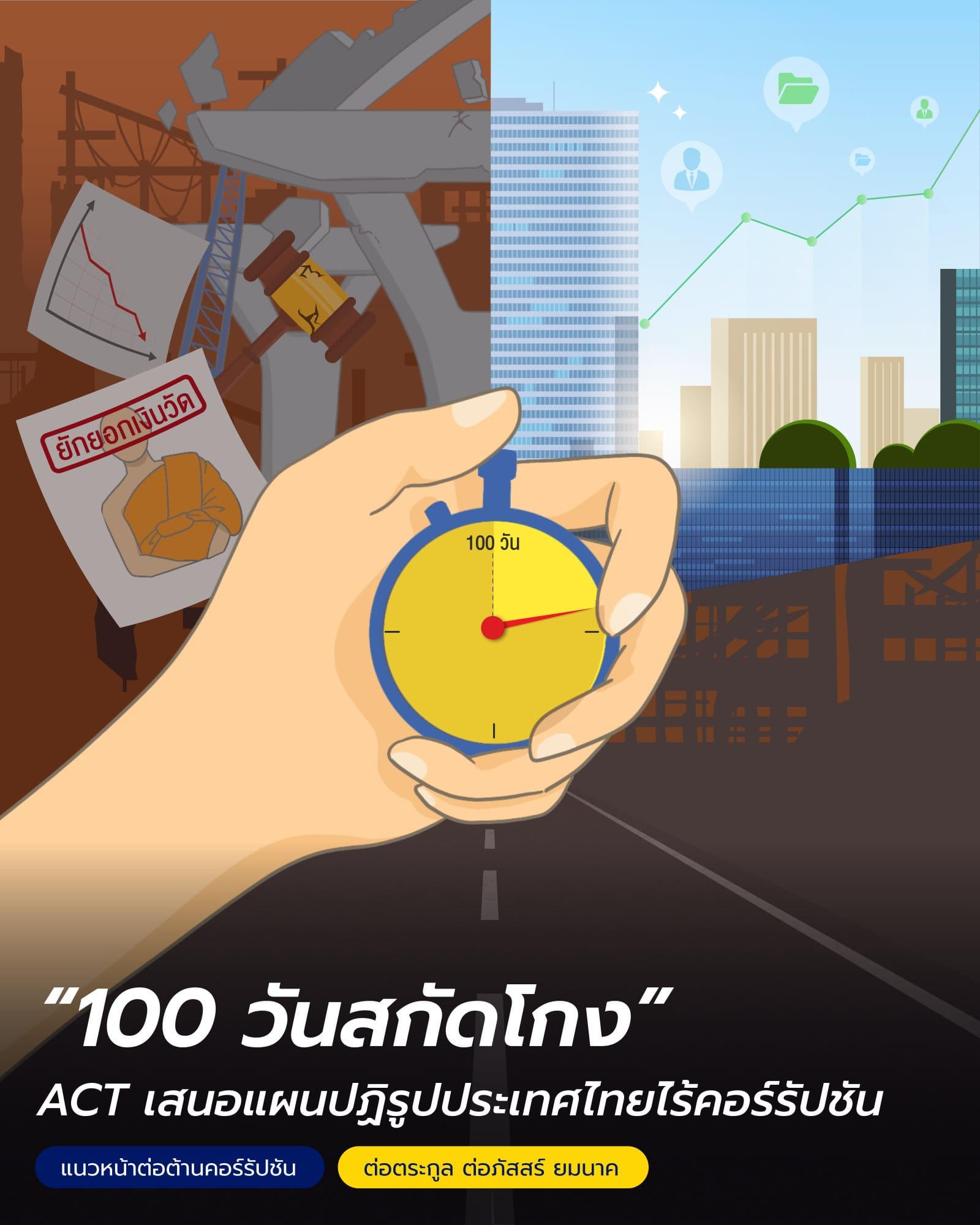 แนวหน้าต่อต้านคอร์รัปชัน : หยุดโกงใน 100 วัน: จากข้อเสนอ ACT สู่แผนปฏิบัติการจริง