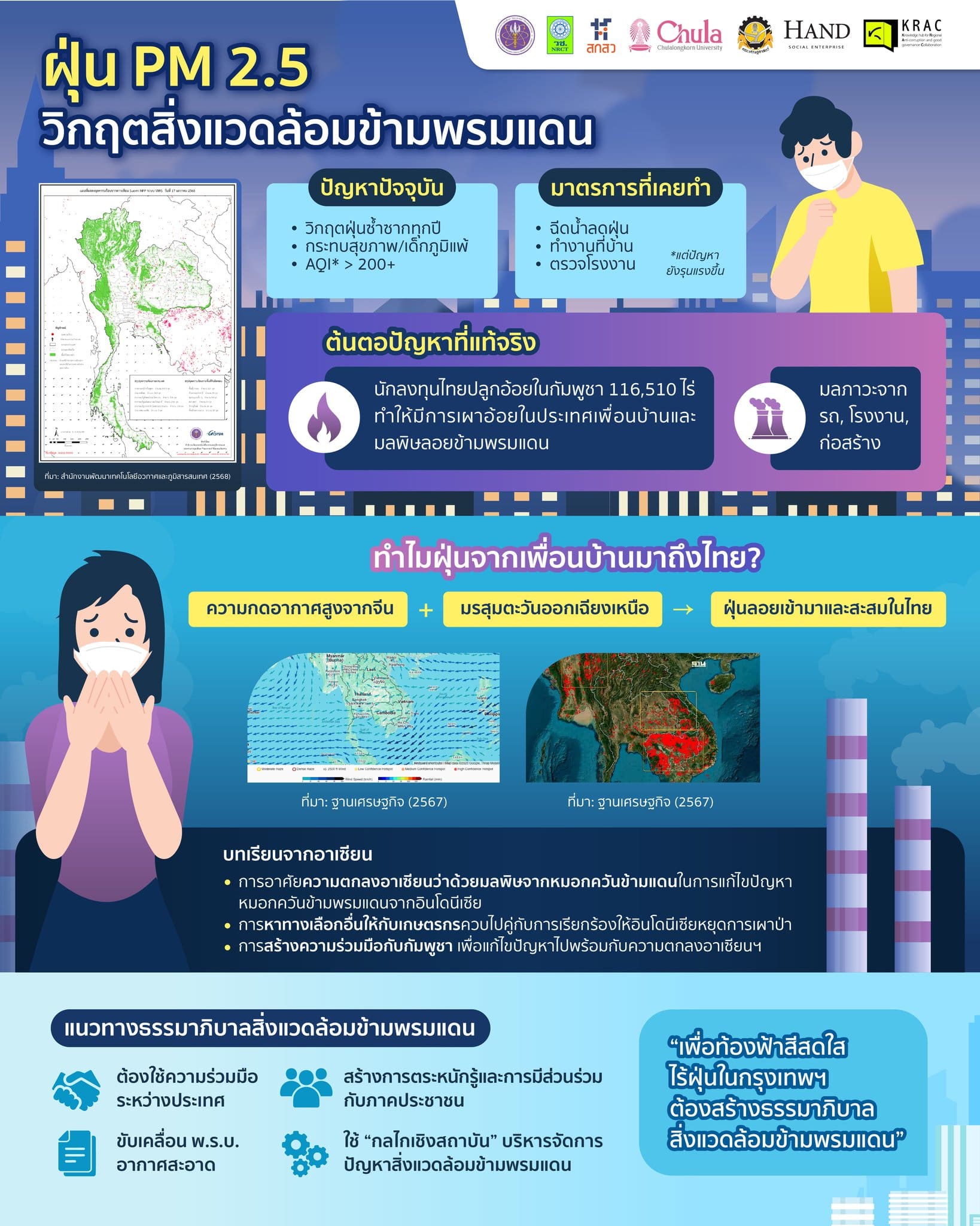 KRAC Infographic | ฝุ่น PM2.5 วิกฤตสิ่งแวดล้อมข้ามพรมแดน